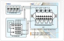 남북이엔지 Key interlock system
