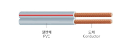 CCA 케이블
