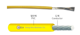 UL와이어, 전선, 배선