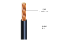 내열기기 배선용 유연성 절연전선 (IEC 02 & IEC 08)