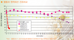 HKD-LAB 원적외선 건조장치