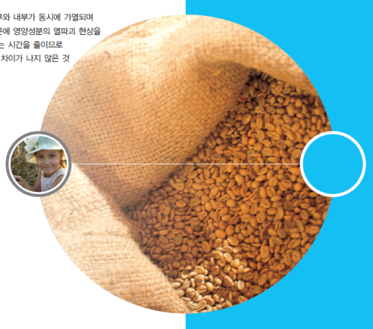 HFR-250/450 생물산업용 원적외선 볶음기 제품 이미지
