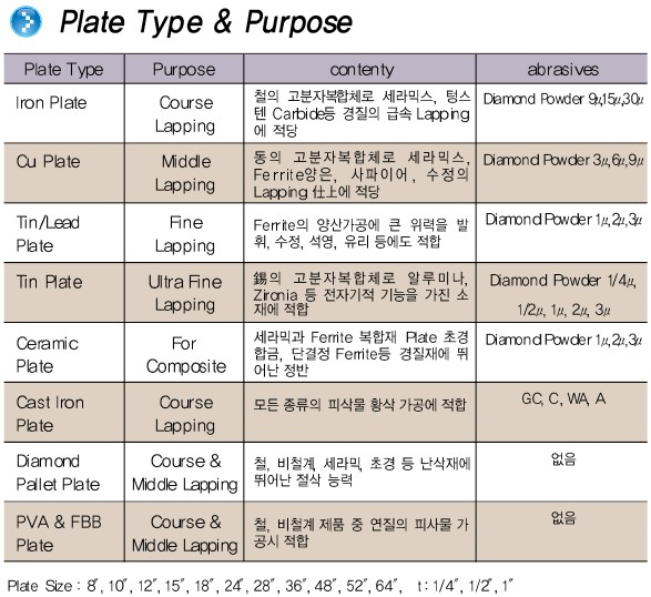 랩핑/폴리싱 정반(Lapping/Polishing Plate) | 입체코퍼레이션(주), 공구 · 부품 · 소재 · MRO ...