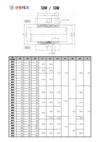 Mechanical Seal, SBW, SBM 메카니칼씰