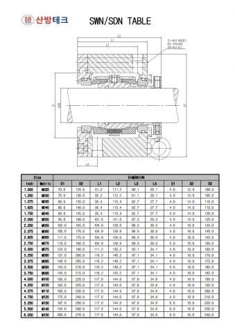 Mechanical Seal, SWN/SDN, 메카니칼씰