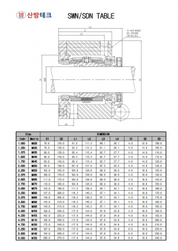 Mechanical Seal, SWN/SDN, 메카니칼씰