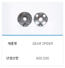 PRIMARY Product Image