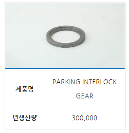 PARK GEAR
