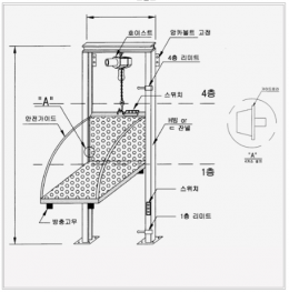 승강기, 화물승강기, 화물용엘리베이터, 화물용승강기