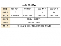 추다이얼식선별기 / 과일선별기/사과선별기/감선별기/배선별기/토마토선별기/복숭아선별기/중량선별기 제품 이미지 4