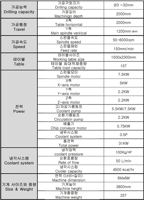 6축 복합 건드릴머신 DD-2000 | 홍콩, 공작기계 · 레이저가공 · 용접 - 밀링 · 드릴링 - 건드릴 · 딥홀 · BTA ...