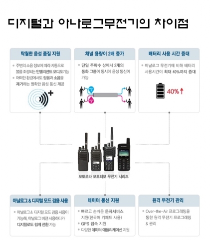 XIR C2620/Digital Radio / Factory / Manufacturing / Charger Set Included 제품 이미지