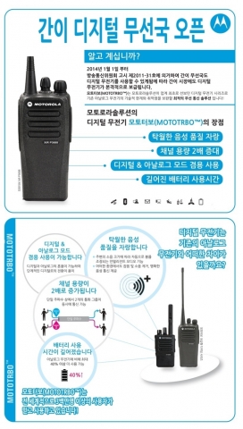 Digital Transceiver/XIRP3688/With Charger Set 제품 이미지