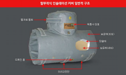 Insulation cover, thermal insulation work, insulation work