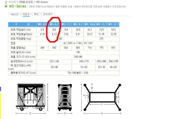 하이로드 고소작업대(리프트) 급판매합니다 제품 이미지