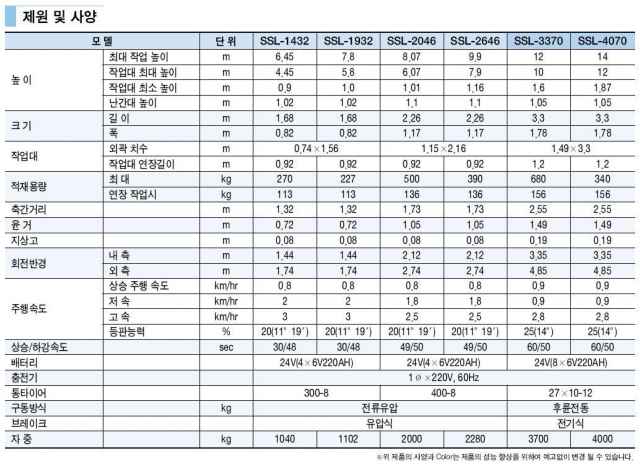 고소용 작업대 SSL-2046 제품 이미지