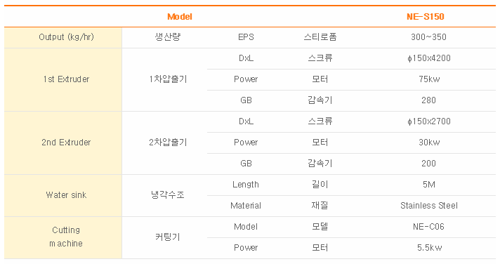 [동영상]  펠릿기계 S150 제품 이미지
