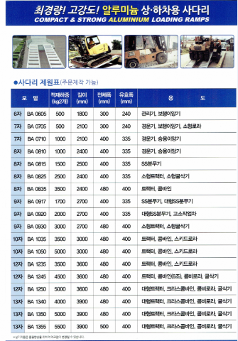건설기계 상.하차 사다리/건설기계사다리/굴삭기사다리/포크레인사다리/중장비사다리 제품 이미지