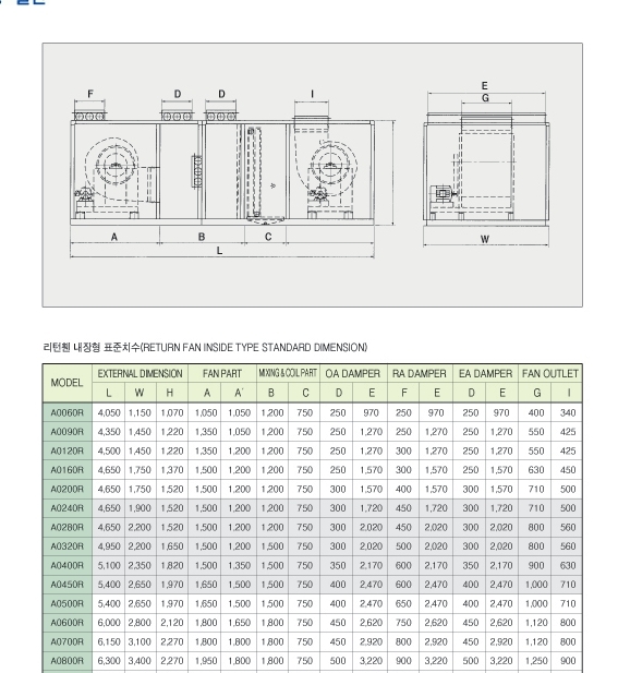 제습기,공조기,에어컨 제품 이미지