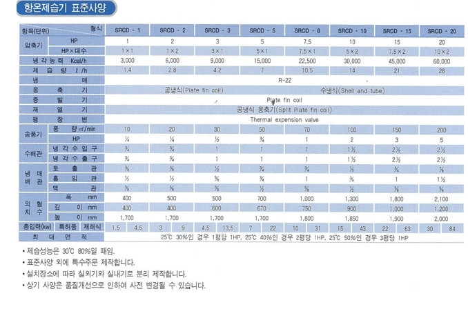 제습기,항온항습기 제품 이미지