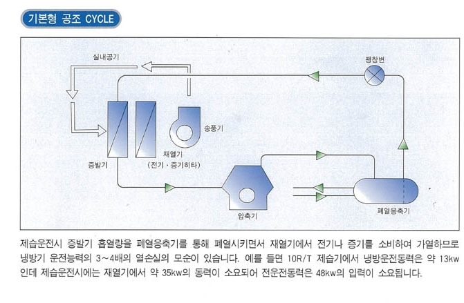제습기,항온항습기 제품 이미지