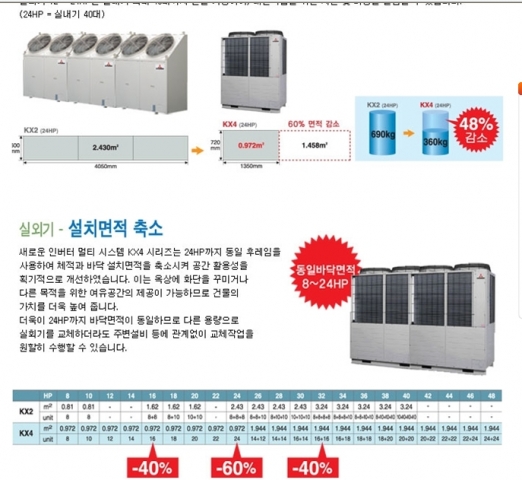 에어컨,시스템에어컨,냉난방 제품 이미지