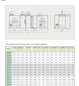 제습기,공조기,에어컨