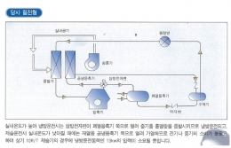 제습기,항온항습기 제품 이미지 4