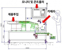Vision Inspection Instrument (Flying Method)
