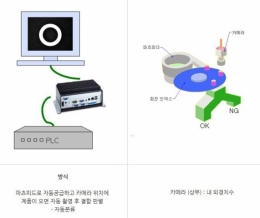 Vision inspection machine (table method)