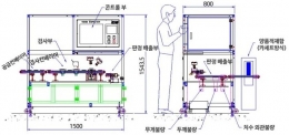 washer inspection selector