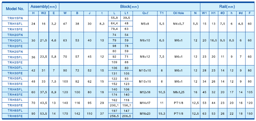 LM가이드,TBI,TRH-F시리즈,직선운동베어링,자동화부품,4 이미지