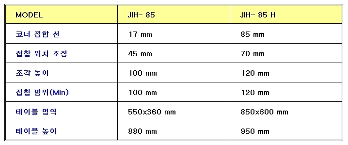 코너클램핑(JIH-85 H TYPE) 제품 이미지