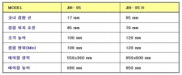 코너클램핑(JIH-85 H TYPE) 제품 이미지 4