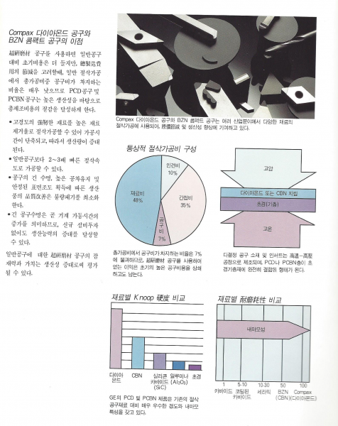 다이아몬드공구-절삭공구-PCD 내경용 BITE 제품 이미지