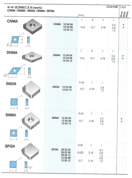 다이아몬드공구-절삭공구-PCD & PCBN WARNING_SQL_INJECTIONTIP 제품 이미지
