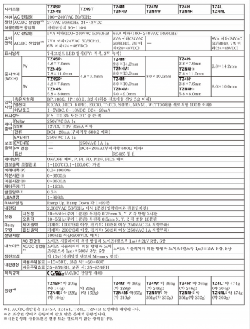 Temperature controller 제품 이미지