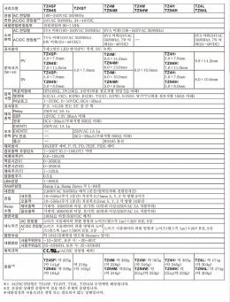 Temperature controller 제품 이미지 4