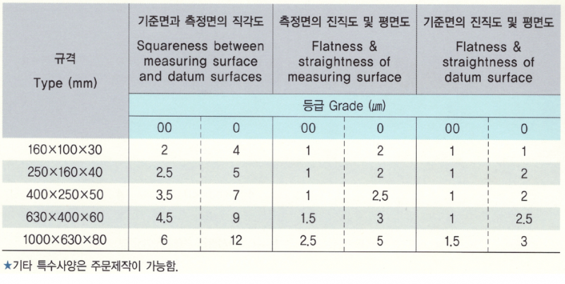 직각정반 / 사각 직각정반 / 삼각 직각정반 | (주)유니텍정반, 공구 · 부품 · 소재 · MRO - 작업 · 전동공구 ...
