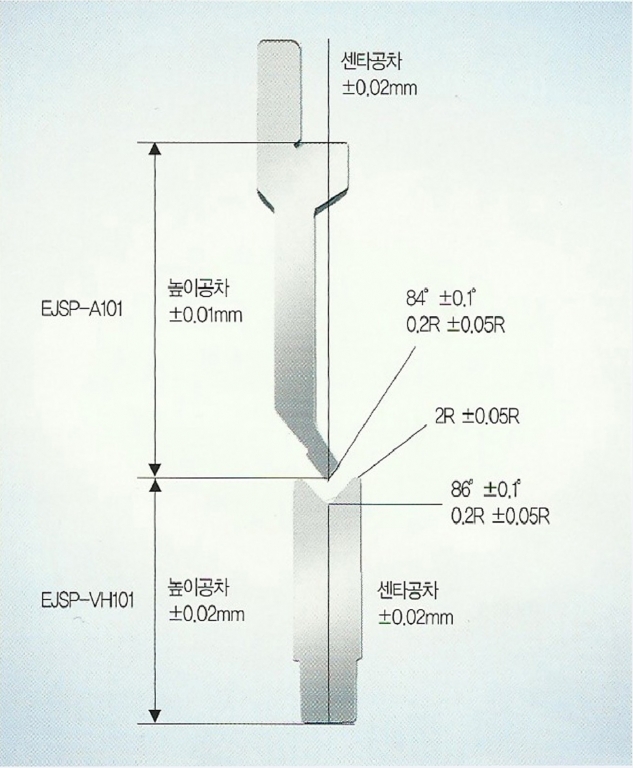 산업용나이프/가드레일/절단,절곡금형