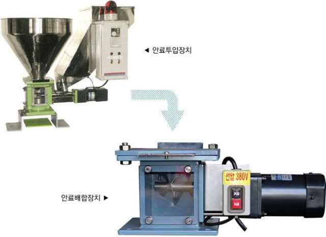 사이드자동안료투입기