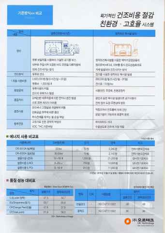 자동차, 산업용 원적외선 건조장치, 건조기, 친환경, 고효율, 오르테크 제품 이미지