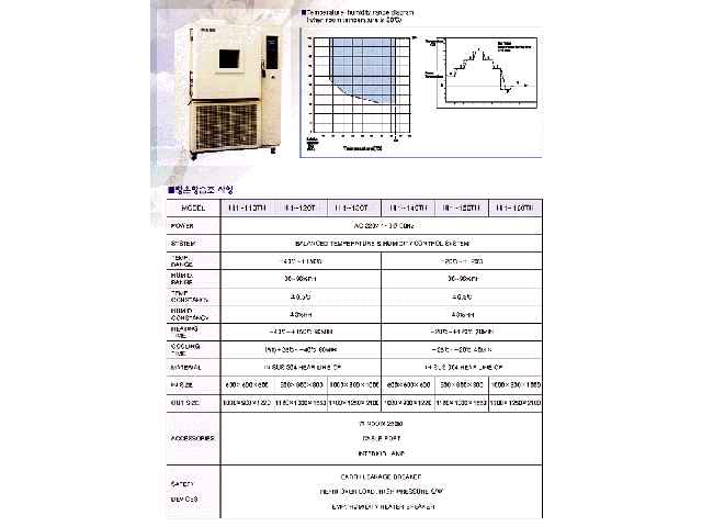 항온 항습조 | Automation · Robotics · Measurement · Testing - 검사기 · 시험기 ...