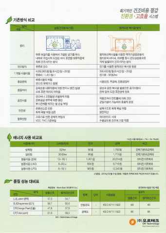기계부품, 농수산물, 목재건조 원적외선 건조장치, 건조기, 건조설비3 이미지