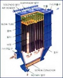 Filter dust collector (BAG FILTER)
