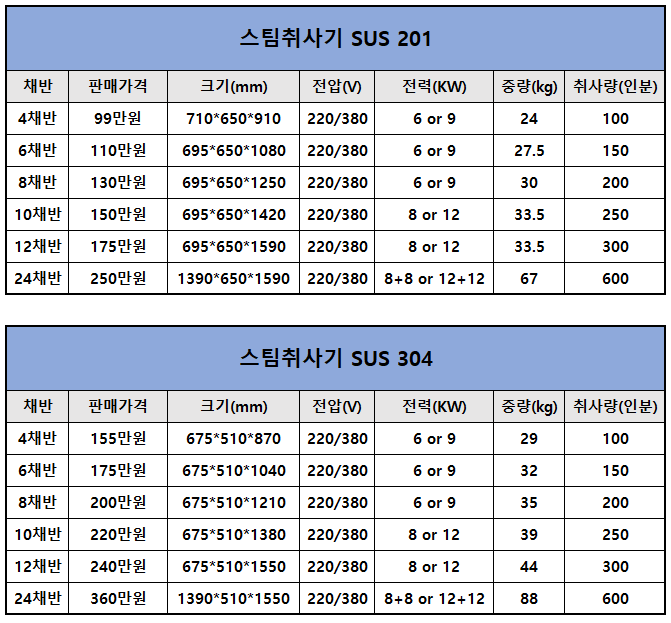 [스팀취사기] 전기히터+스팀취사기,취반기,찜기 (채반 24개 / 600인분) 제품 이미지