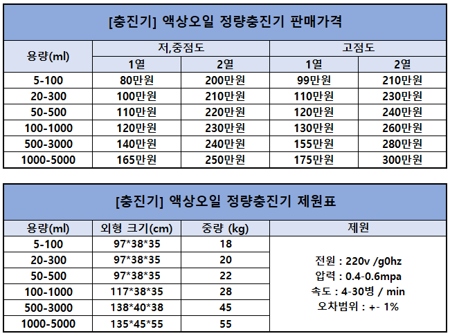 [충진기] 액상오일 정량충진기 5~100ml 제품 이미지