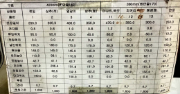 자동포장기,야채포장기,채소포장기,필로우포장기,필로포장기,부추포장기,쑥갓포장기,상추포장기,미나리포장기,청경채포장기,근대포장기 제품 이미지 8