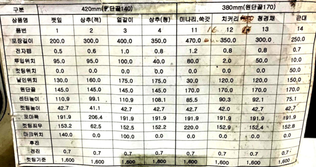 자동포장기,야채포장기,채소포장기,필로우포장기,필로포장기,부추포장기,쑥갓포장기,상추포장기,미나리포장기,청경채포장기,근대포장기 제품 이미지