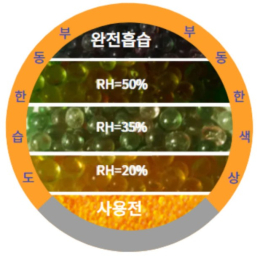 일반용 변색실리카겔 오렌지겔 6kg 습기제거제 제품 이미지 2